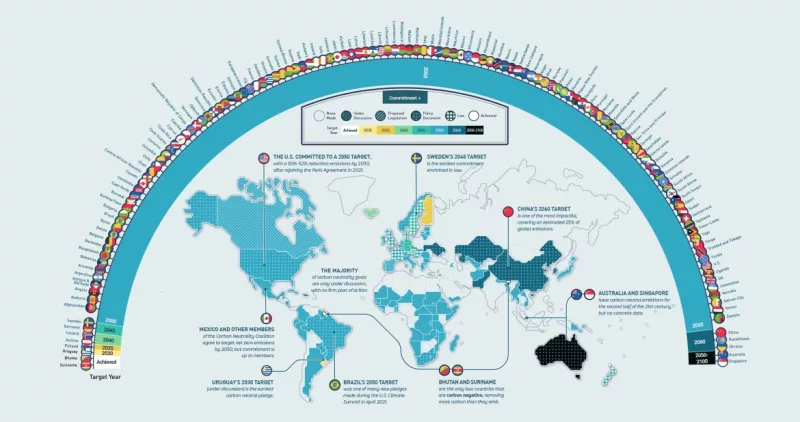 Thời gian mục tiêu Net-Zero của các quốc gia trên thế giới