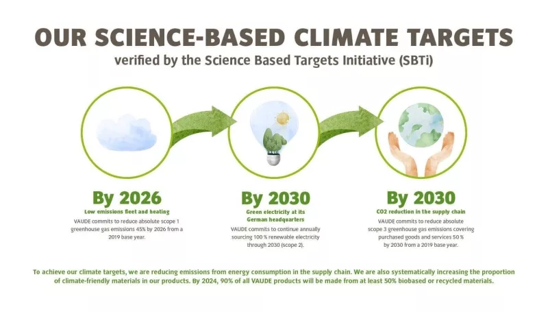 Cách một nhãn hàng thời trang – Vaude đặt mục tiêu theo cơ sở khoa học (SBTi)