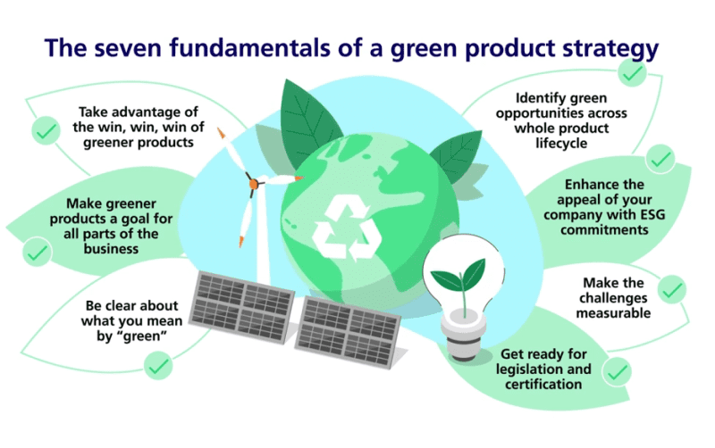 The seven fundamentals of a green product strategy