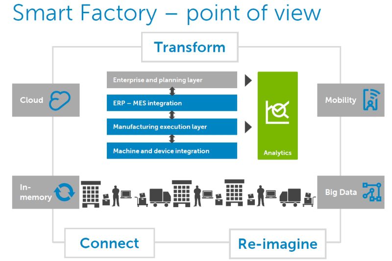 Hội thảo Giải pháp cho nhà máy thông minh - Smart-Factory-2