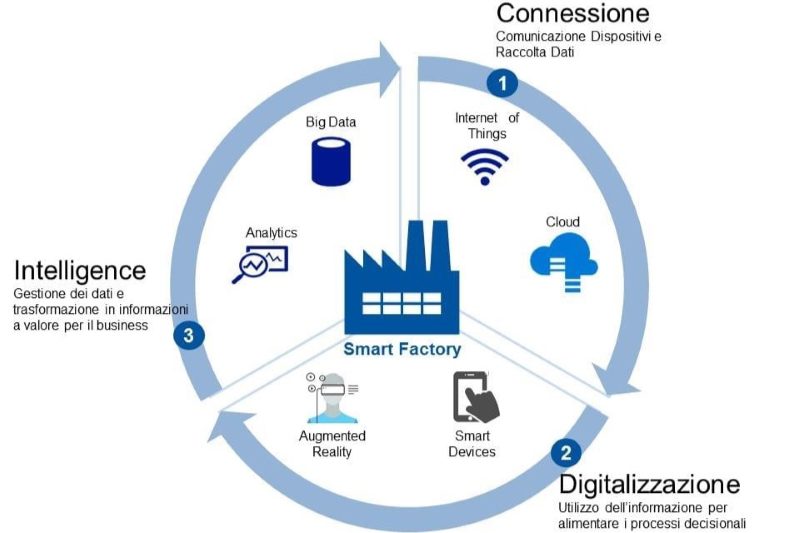 Hội thảo Giải pháp cho nhà máy thông minh - Smart-Factory-1