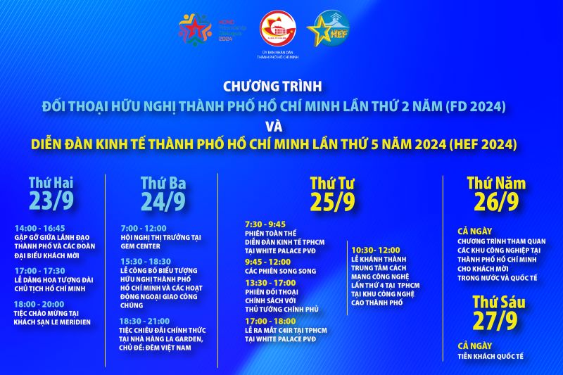 Infographic Diễn đàn kinh tế thành phố Hồ Chí Minh 2024