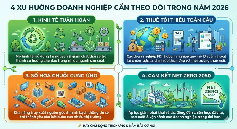 Chính sách kinh tế 2026: Doanh nghiệp cần chuẩn bị gì trước những thay đổi lớn? 3 4 xu hướng doanh nghiệp cần theo dõi trong năm 2026