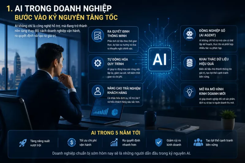 AI trong doanh nghiệp: 10 xu hướng sẽ thay đổi mô hình kinh doanh trong 5 năm tới 2 Ảnh minh họa AI trong doanh nghiệp 10 xu hướng sẽ thay đổi mô hình kinh doanh trong 5 năm tới