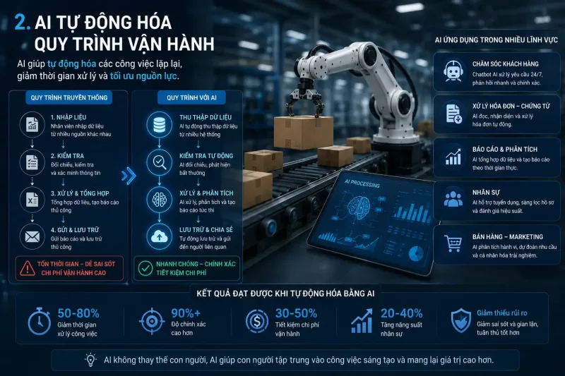 AI trong doanh nghiệp: 10 xu hướng sẽ thay đổi mô hình kinh doanh trong 5 năm tới 3 Ảnh minh họa AI trong doanh nghiệp 10 xu hướng sẽ thay đổi mô hình kinh doanh trong 5 năm tới