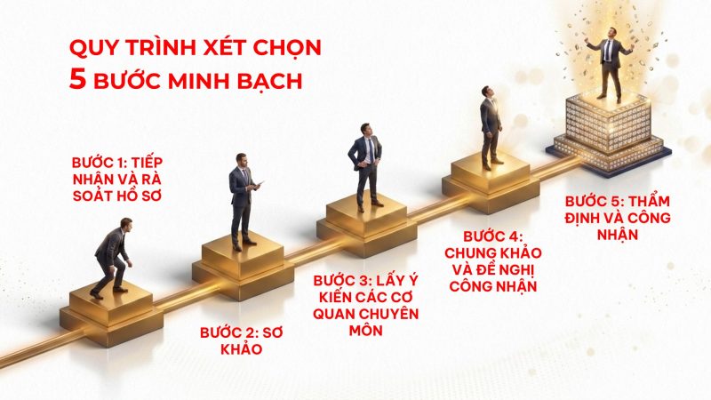 HUBA triển khai Cuộc bình chọn Danh hiệu Doanh nghiệp, Doanh nhân TP.HCM tiêu biểu năm 2026: Thúc đẩy đổi mới sáng tạo và phát triển bền vững 4 Quy trình xét chọn xét chọn Doanh nghiệp, Doanh nhân TP.HCM tiêu biểu năm 2026